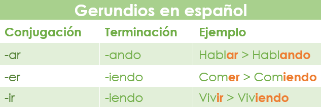 Qué es el verbo gerundio y cómo se forma correctamente