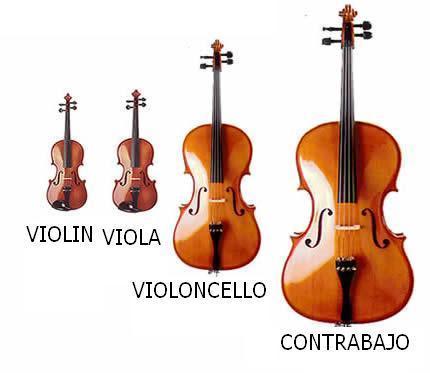 Qué es el violín, su significado y qué tipos esenciales existen