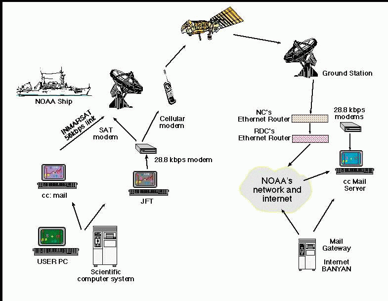 Qué es el WWW y cuáles son sus orígenes y evolución clave