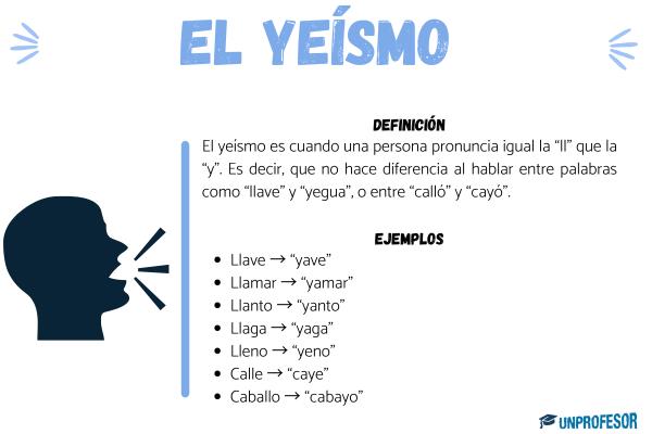 Qué es el yeísmo y cuál es su definición y significado