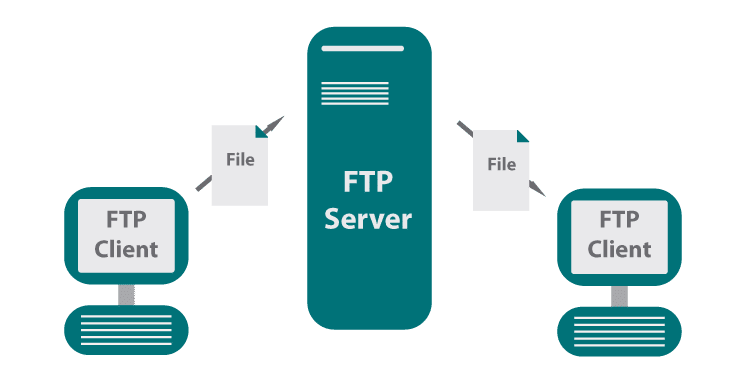 Qué es FTP y para qué sirve en la gestión de tu red