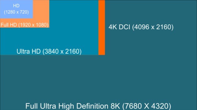Qué es HD y cuáles son sus significados y usos más comunes