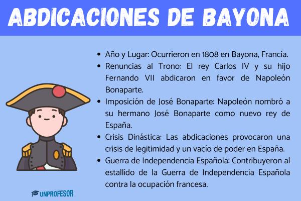 Qué es la abdicación Definición, ejemplos y conceptos clave