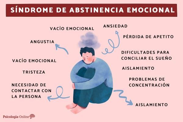 QUÉ ES LA ABSTINENCIA Y CUÁL ES SU IMPORTANCIA EN TU VIDA