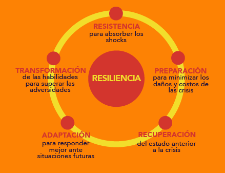 Qué es la adversidad y cómo impacta tu vida de diversas maneras