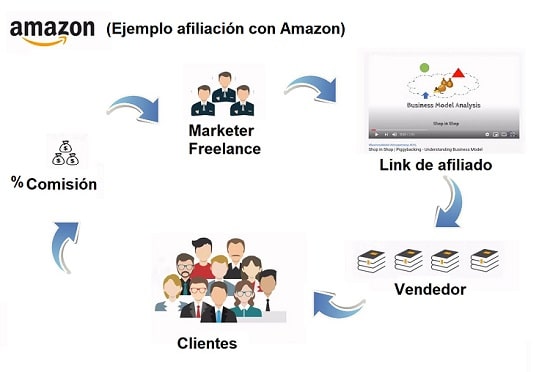 Qué es la afiliación y cuáles son sus beneficios y ejemplos