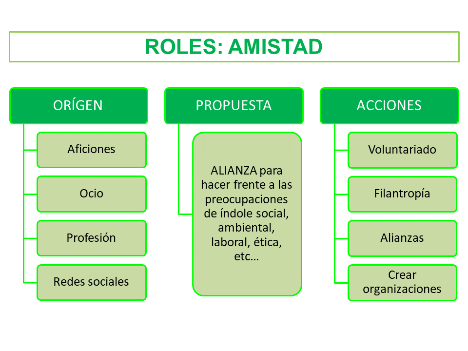 Qué es la alienación y qué tipos de alianzas existen en ella