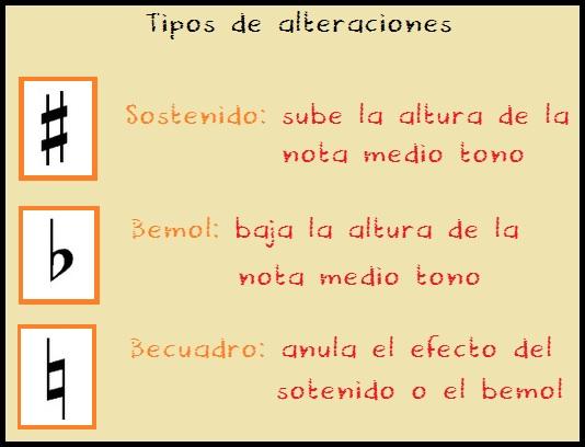 Qué es la ALTERACIÓN en la MÚSICA y cuál es su significado