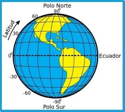 Qué es la altitud y en qué se diferencia de la latitud