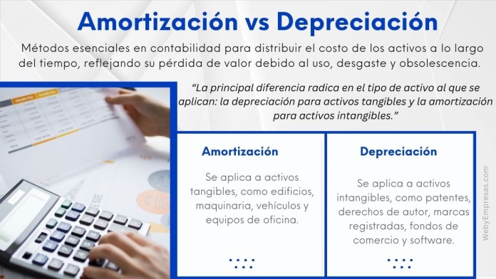 Qué es la amortización y cuáles son sus usos en finanzas