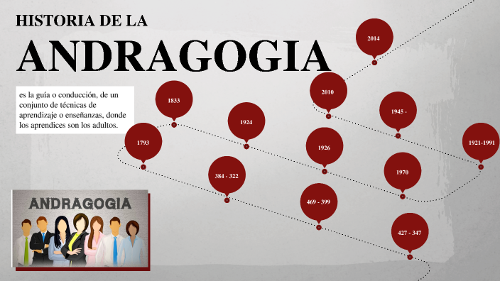 Qué es la andragogía, su historia y su importancia actual