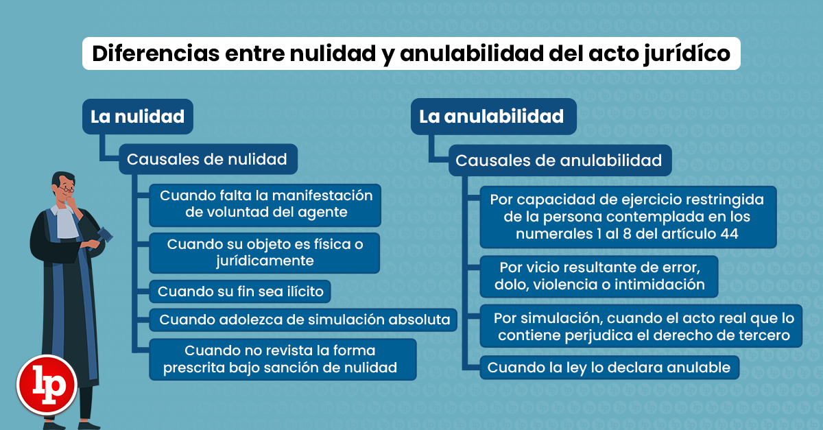 Qué es la anulación, sus usos y su definición esencial