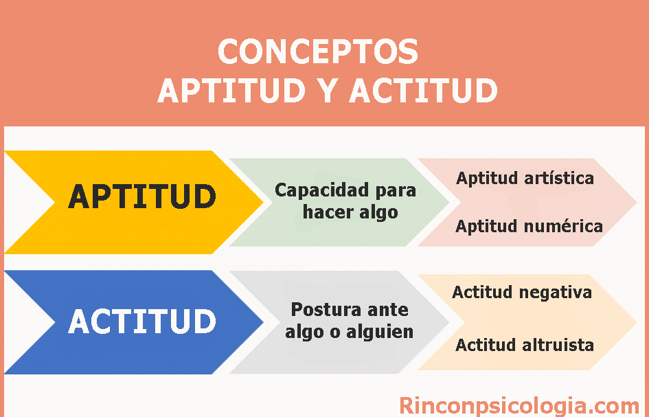Qué es la aptitud y cuál es su definición y significado