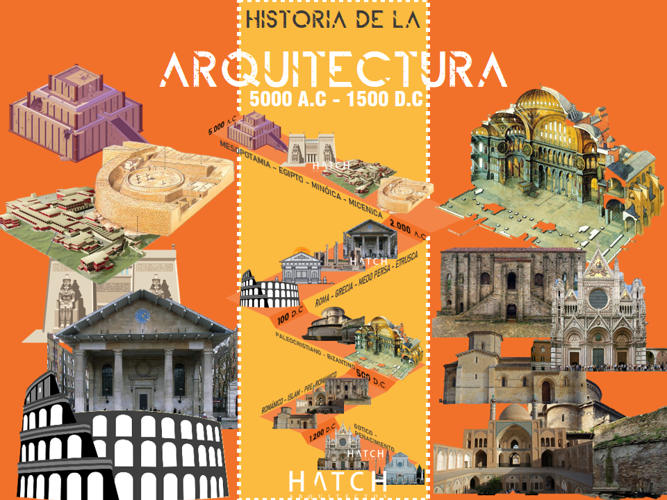 QUÉ ES LA ARQUITECTURA: HISTORIA Y TIPOS interesanteS