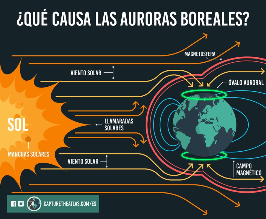 Qué es la aurora boreal y cómo se forma este fenómeno natural