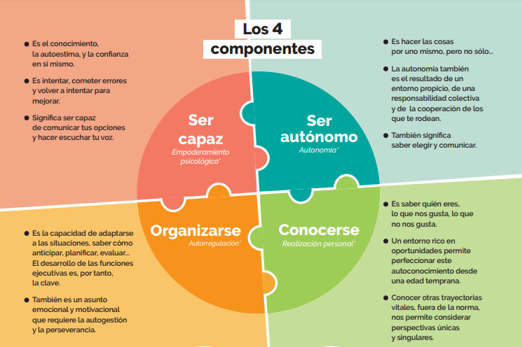 Qué es la autodeterminación y por qué es vital en nuestras vidas