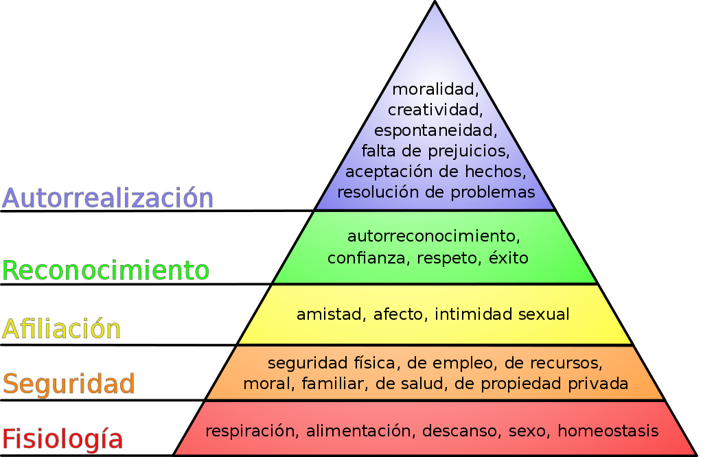 Qué es la autorrealización y cómo puedo alcanzarla eficazmente