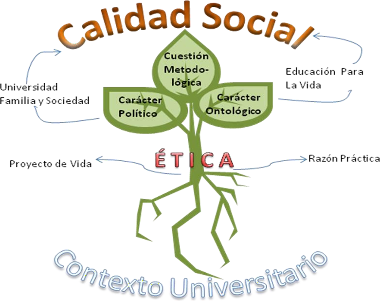 Qué es la axiology y cuál es su definición y significado