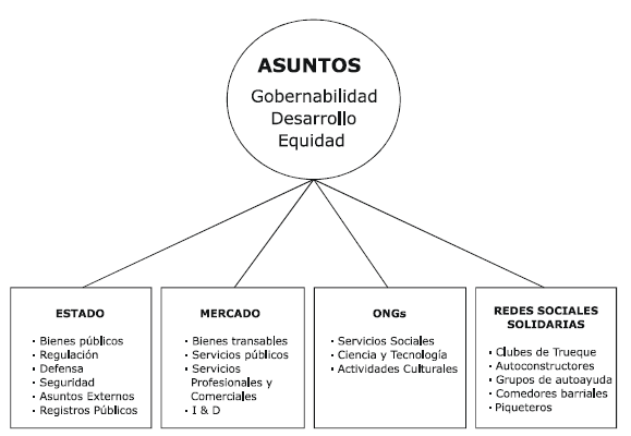 Qué es la burocracia y cuál es su definición y significado real