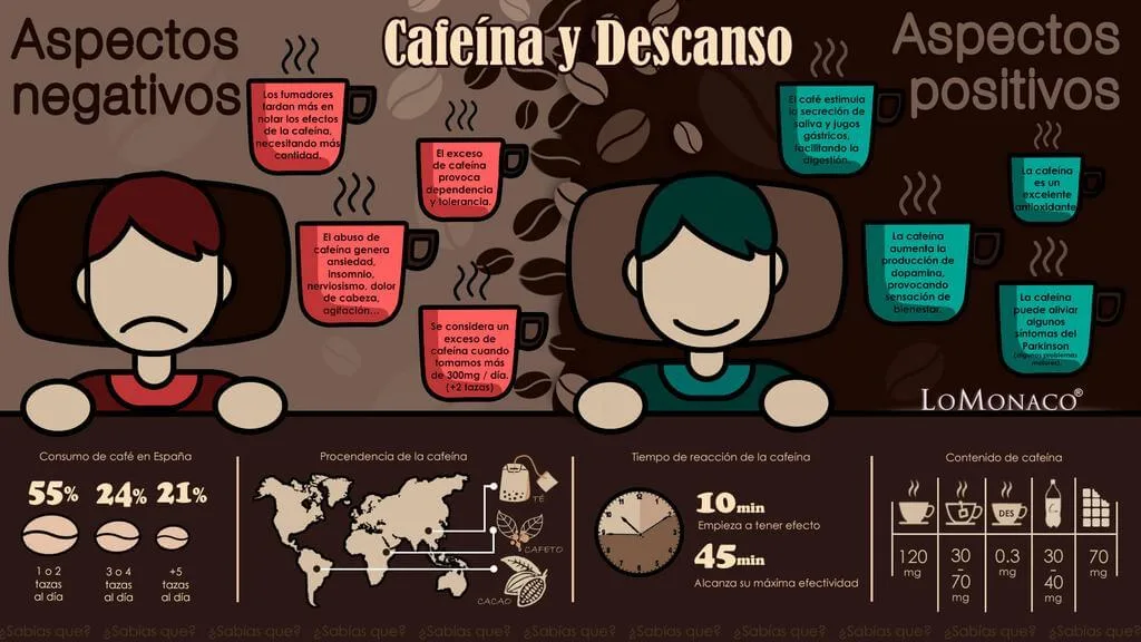 QuÉ es la cafeína, cuáles son sus características y beneficios