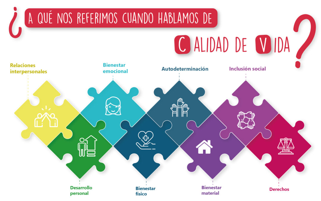 Qué es la calidad de vida y cómo se define realmente