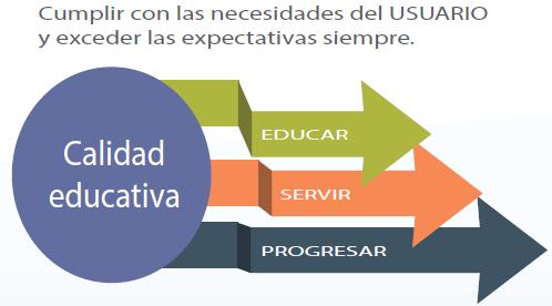 Qué es la calidad educativa y cuál es su concepto esencial