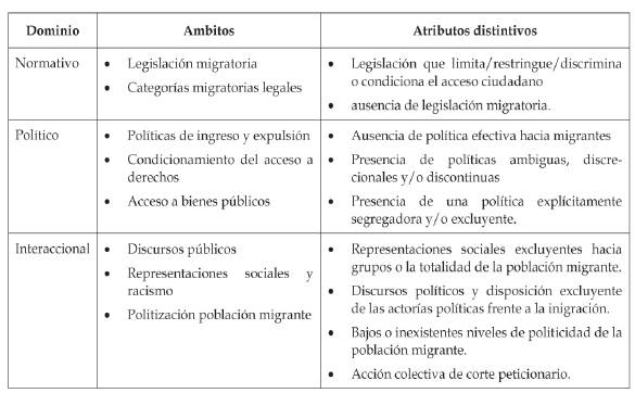 Qué es la ciudadanía y cuál es su definición clara y precisa