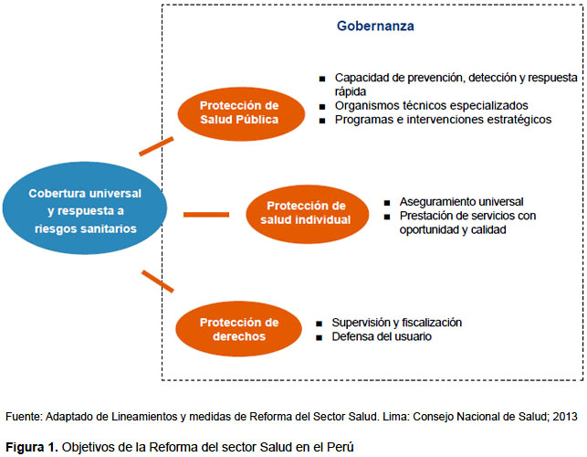 Qué es la cobertura en medicina y cuáles son sus definiciones y usos