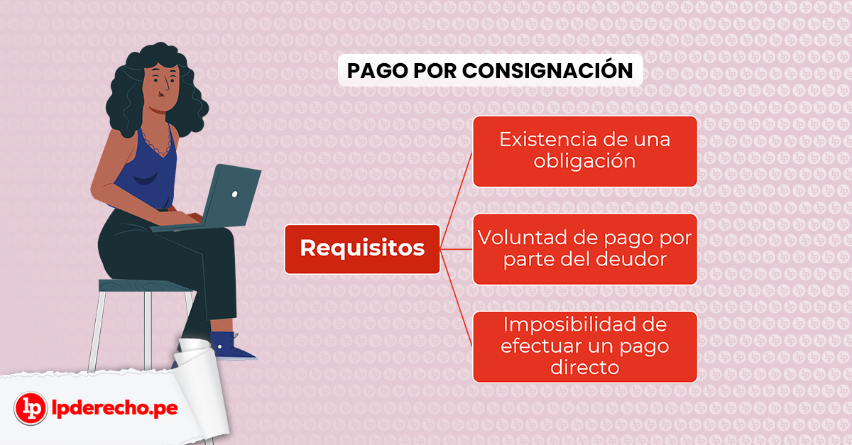 Qué es la consignación y cuáles son sus significados esenciales