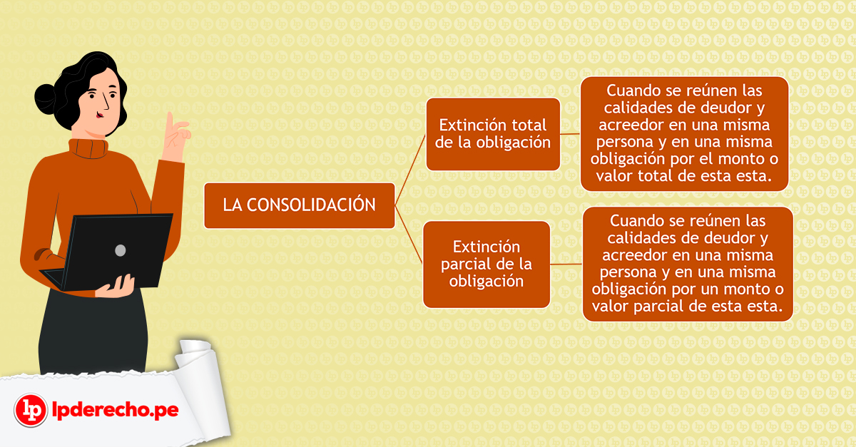 QUÉ ES LA CONSOLIDACIÓN: DEFINICIÓN CLARA Y SIMPLE