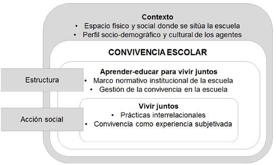 Qué es la convivencia y cuáles son ejemplos clave relevantes