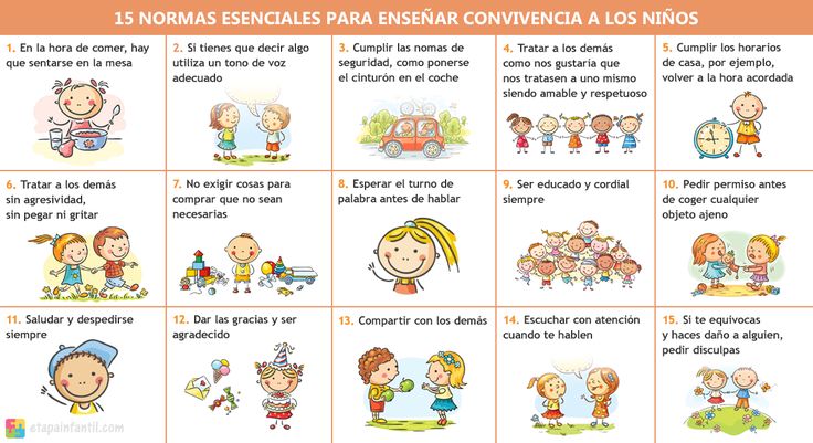 Qué es la convivencia y cuáles son sus códigos y normas esenciales