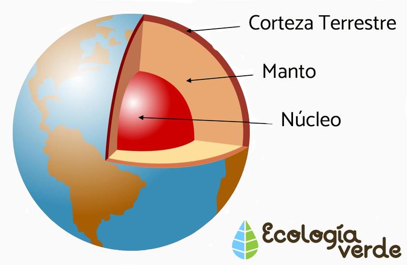 Qué es la corteza terrestre y cuál es su importancia y capas