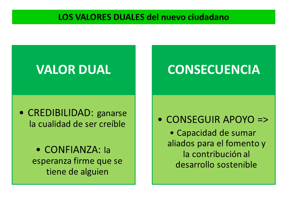 Qué es la credibilidad y por qué es importante en nuestra vida