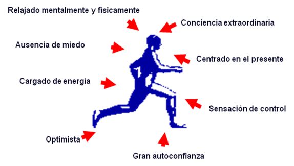 Qué es la definición esencial de la valoración en el deporte