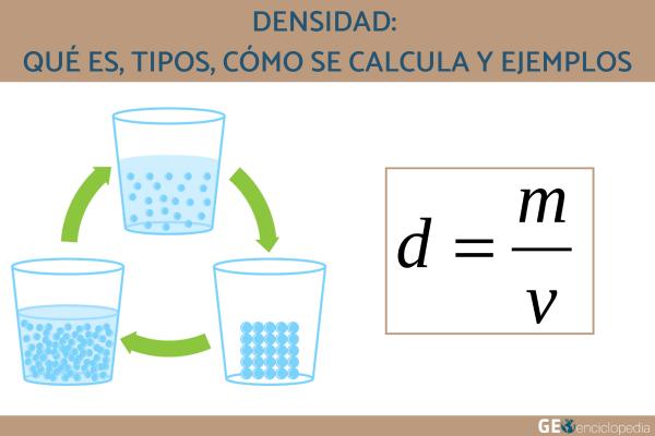 Qué es la densidad y por qué es tan importante para nosotros
