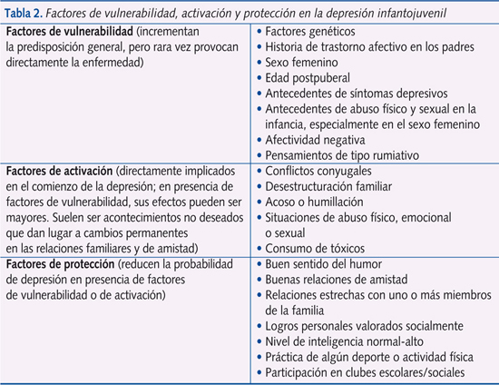 Qué es la depresión, cuáles son sus causas y conceptos clave