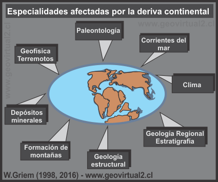 Qué es la deriva continental y cuáles son sus evidencias clave