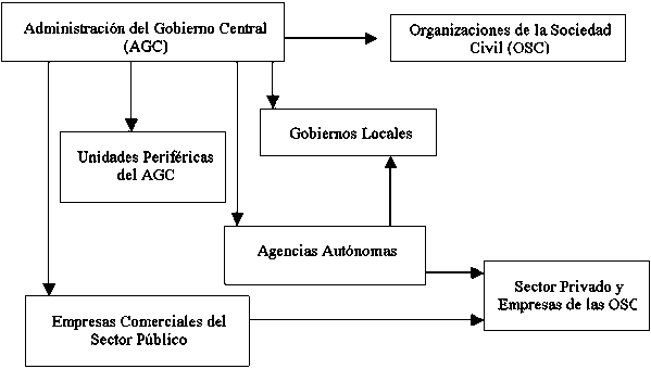 Qué es la descentralización y cómo impacta a la sociedad