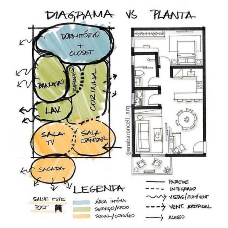 Qué es la división de casita en arquitectura y para qué se usa