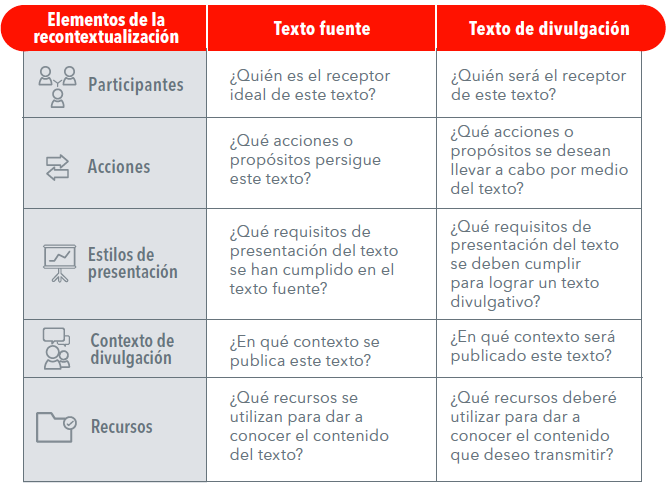 Qué es la divulgación y en qué contextos se aplica