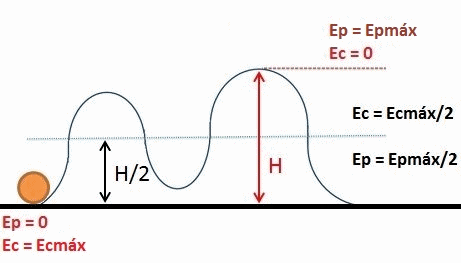 Qué es la energía mecánica, cuáles son sus tipos y ejemplos