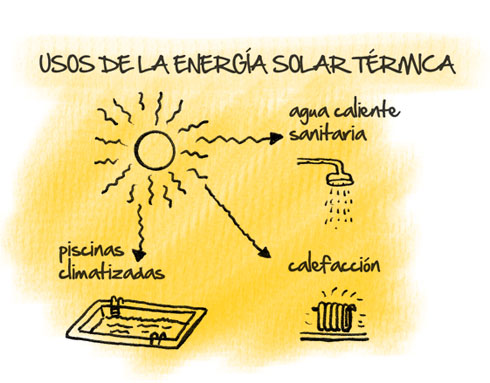 Qué es la energía térmica y cuáles son sus tipos y ejemplos