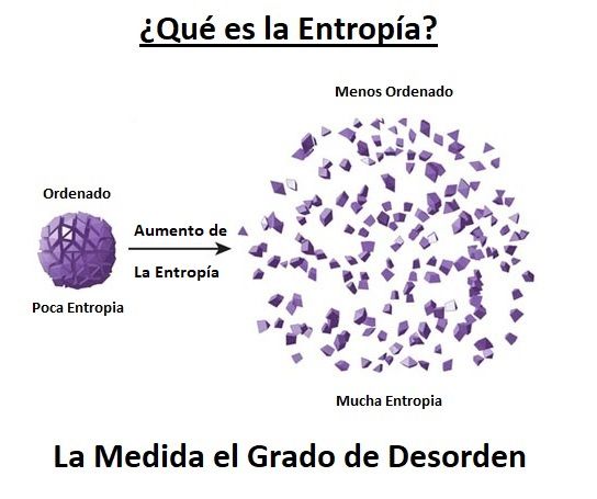 Qué es la entropía y cuáles son sus definiciones y ejemplos