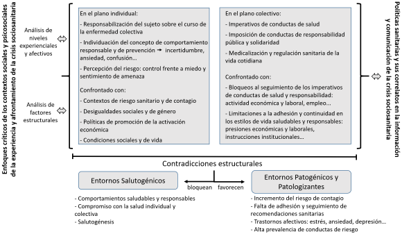 Qué es la epidemiología y cómo impacta tu vida diaria