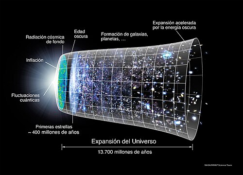 Qué es la esencia del espacio y qué sabemos sobre la materia