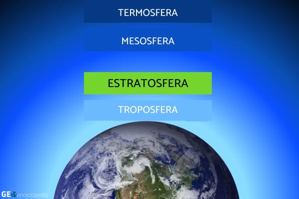 Qué es la estratosfera y cuál es su definición y características