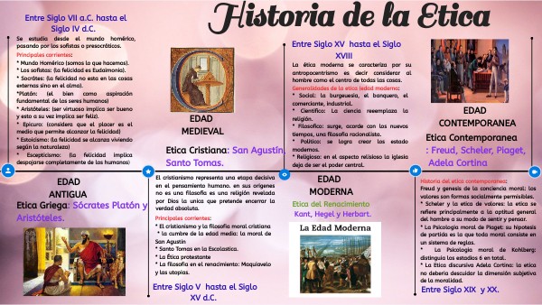 Qué es la ética, sus tipos y su importancia histórica