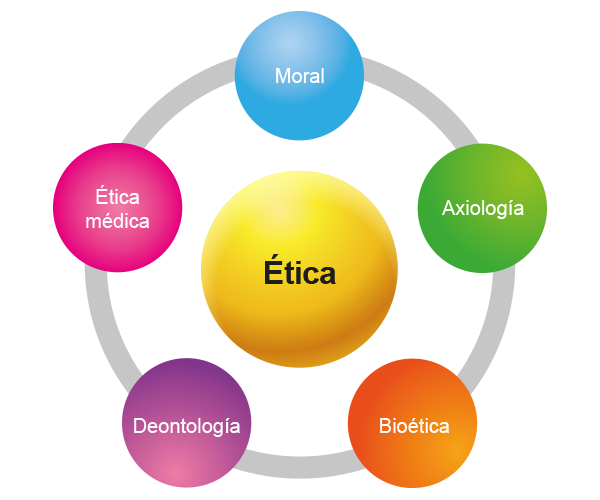Qué es la eticidad y qué conceptos clave debemos conocer