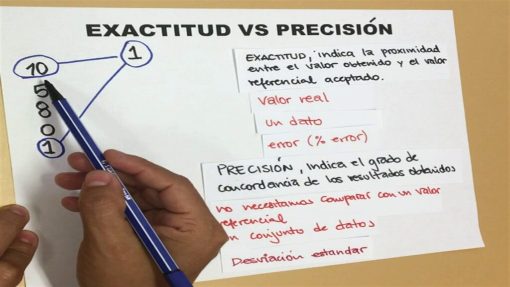 Qué Es la Exactitud y Cuáles Son Algunos Ejemplos Sorprendentes